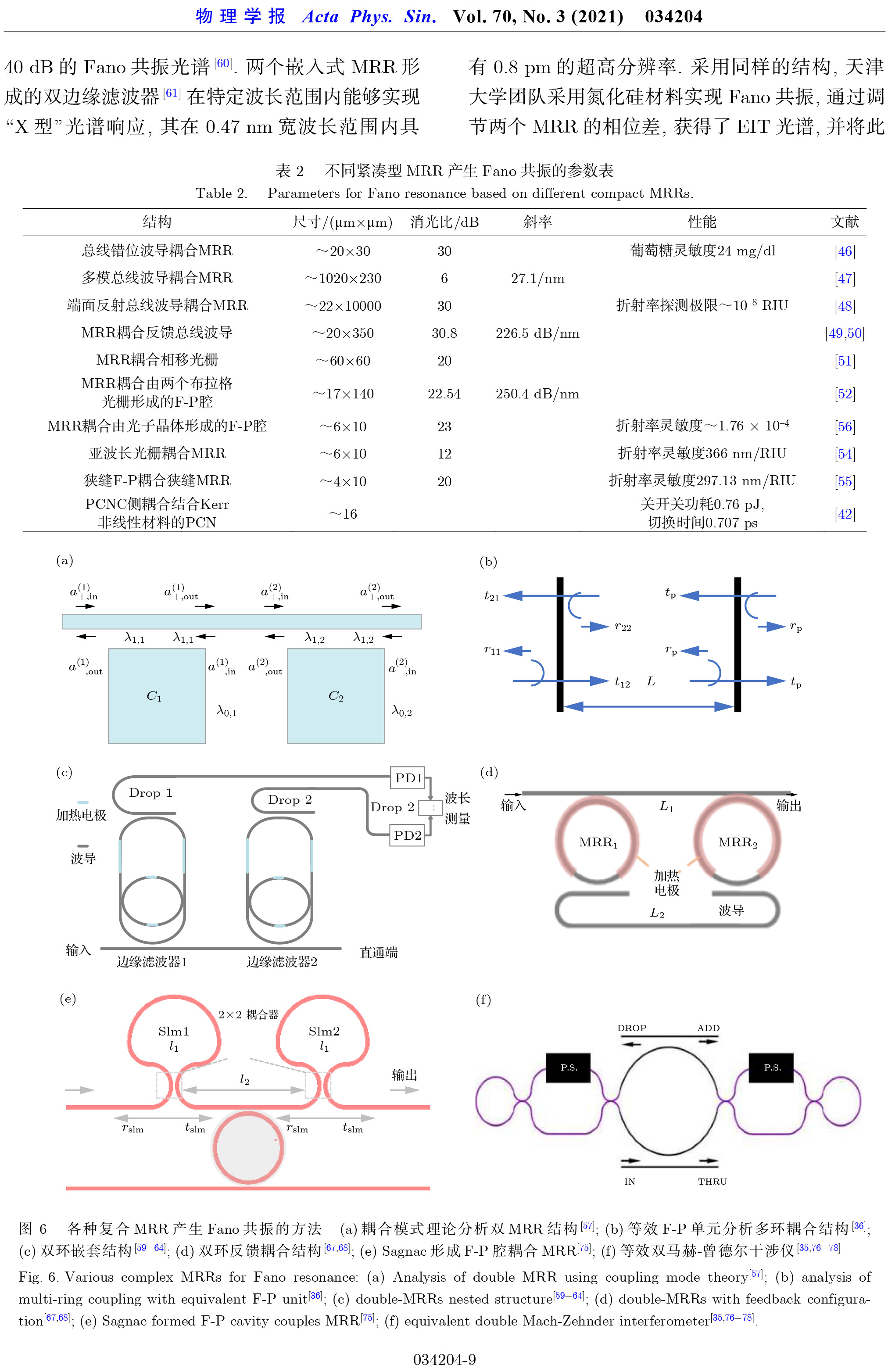 硅基光子材料的Fano共振現(xiàn)象-10